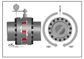 8.1 Przemieszczenie kątowe Mierzyć należy jednostronnie z czoła na zewnętrznej średnicy przy pełnym obrocie sprzęgła o 360 0.
