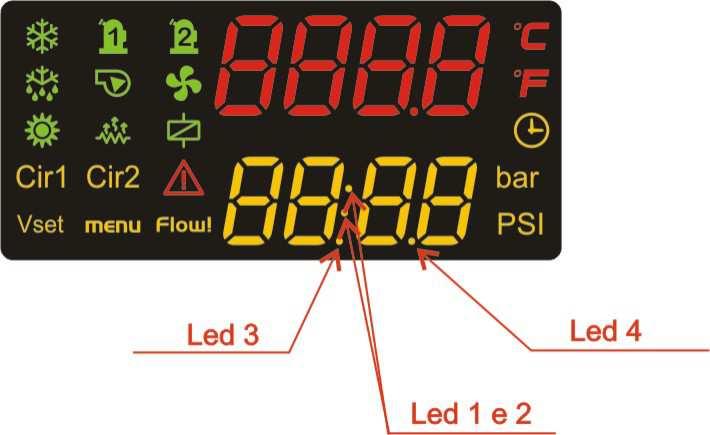 3.3 ZNACZENIE/DZIAŁANIE DIOD LED Led # 2 (dla modeli z zegarem) diody migają gdy wyświetlany jest aktualny czas.