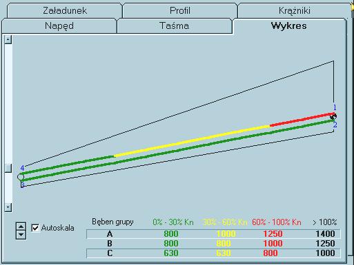 Współczynnik tarcia µ dla pary trącej: bęben napędowy-taśma można przyjmować dla znanych warunków ze zwiększoną dokładnością z tabeli lub nie znając dokładnie warunków: µ=0.