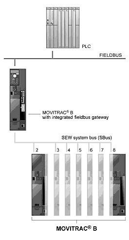 7 Projektowanie za pomocą PROFINET Projektowanie kontrolera PROFINET IO Start sterowania Załadować projektowanie do SIMATIC S7 i uruchomić moduł. Teraz powinna zgasnąć dioda LED błędu sterowania.