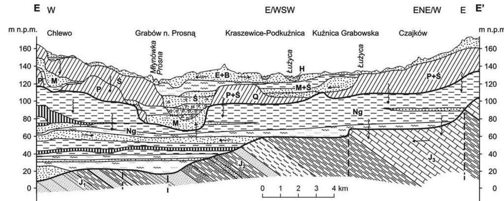 Przykłady struktur w