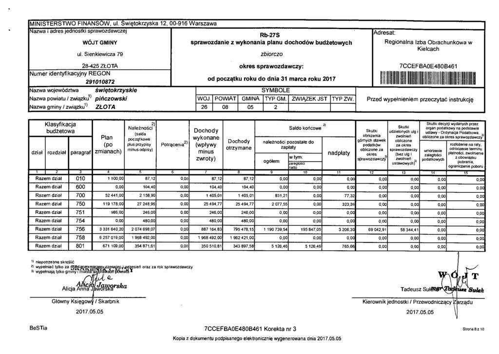 MINISTERSTWO FINANSÓW, ul. świętokrzyska 12, 00-916 Warszawa Nazwa i adres jednostki sprawozdawczej Rb-27S WÓJT GMINY sprawozdanie z wykonania planu dochodów budżetowych ul.