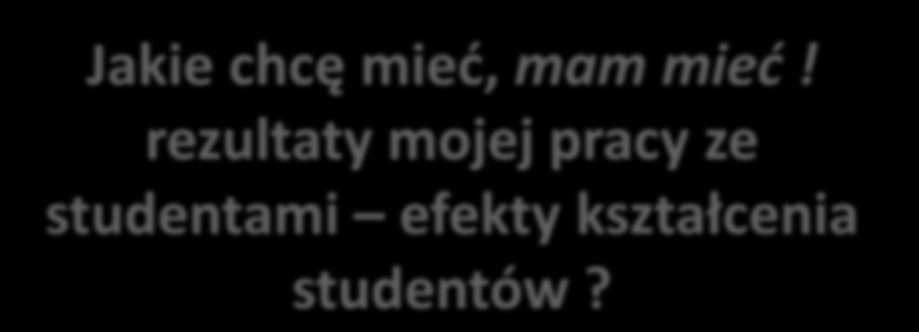 Oczekiwane myślenie nauczyciela o przedmiocie (w kategoriach efektów uczenia się) Jakie chcę mieć, mam mieć!