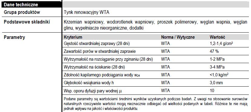 porowaty,