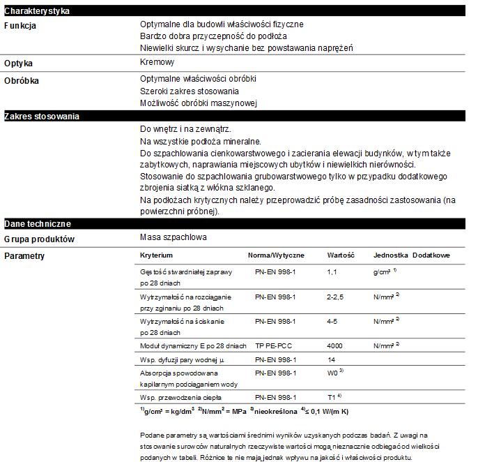 mineralna zaprawa tynkarska z dodatkiem mikrowłókien, Woda Do przygotowania zapraw i skrapiania podłoża stosować można wodę odpowiadającą wymaganiom normy PN-88/B-32250 Materiały budowlane.