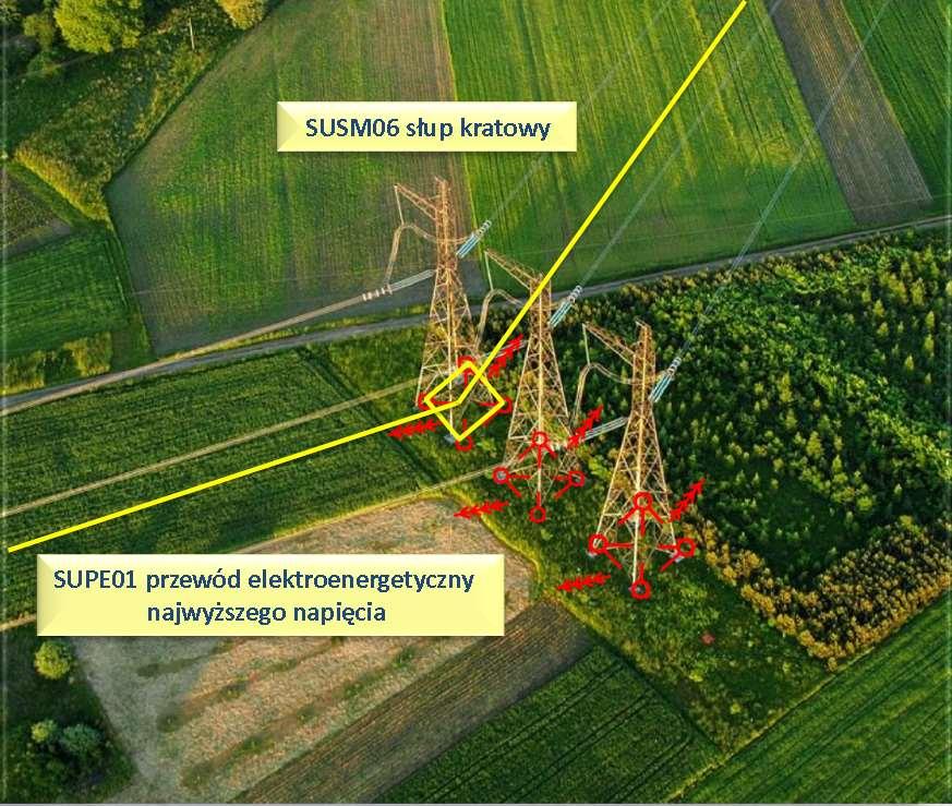 GEODEZYJNEJ EWIDENCJI SIECI UZBROJENIA TERENU Baza