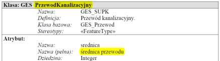 Geodezyjna Ewidencja