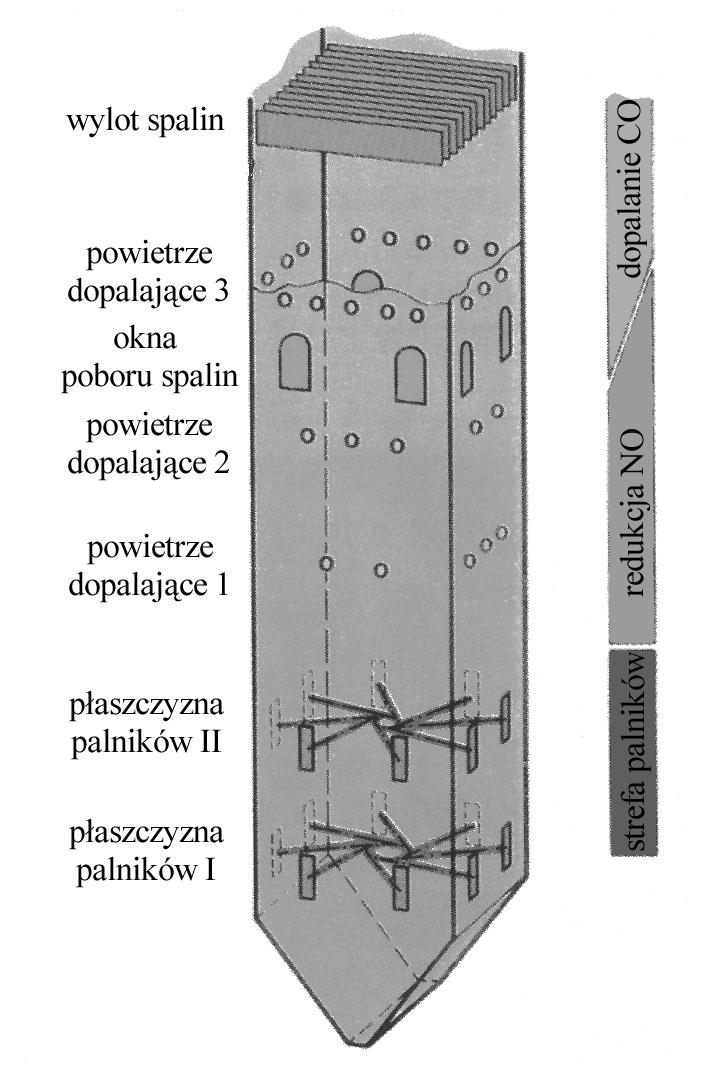 Toteż w Lippendorf zainstalowano generatory pary, które odznaczają się wysoką ekonomicznością oraz żywotnością konstrukcji.