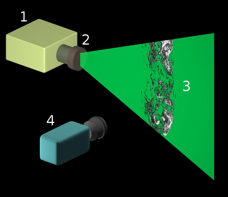 3 Anemometria obrazowa PIV 3.1 Opis metody Podstawową techniką badania pól prędkości zastosowaną w tej pracy jest anemometria obrazowa - PIV (z angielskiego Particle Image Velocimetry) [30].