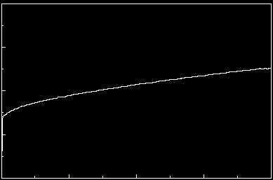 prąd [ma] 8 7 6 5 4 2 1-2 -1 2 4 6 8 1 temperatura [ C] Struktury