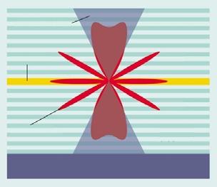 RCLED (Resonant Cavity LED) MCLED (MicroCavity LED)