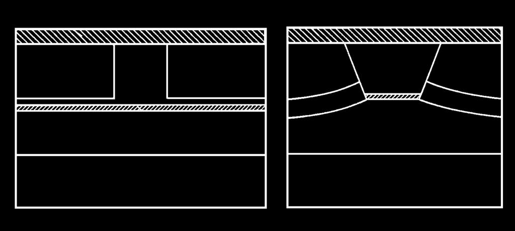 Heterozłącza (transversal confinement) Laser biheterozłączowy (transversal confinement) energia elektronów energia dziur Efv heterozłącze p-p (izotypowe) P Eg2 obszar zubożony p Eg1 elektrony maą pod