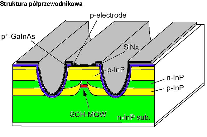 Charakterystyka statyczna II Laser MQW (Multi Quantum Well)