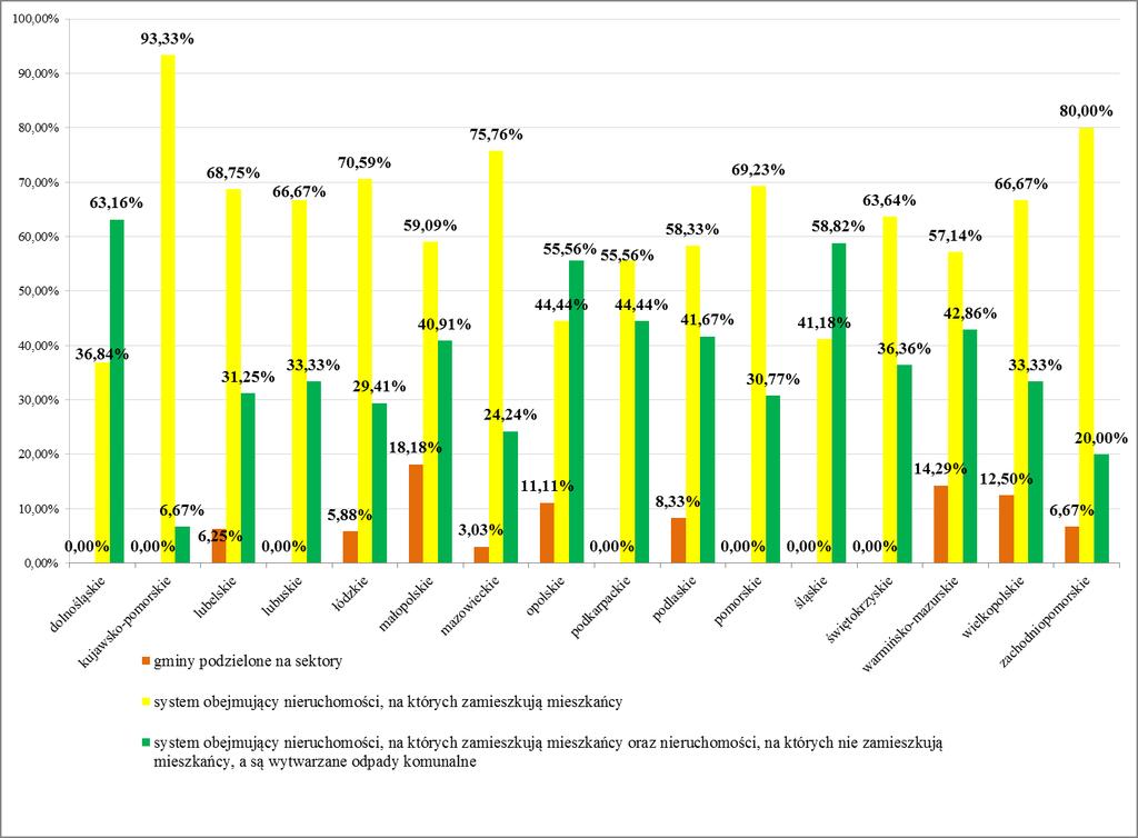 XX Konferencja Kompleksowa Gospodarka Odpadami Konkluzje z cyklu