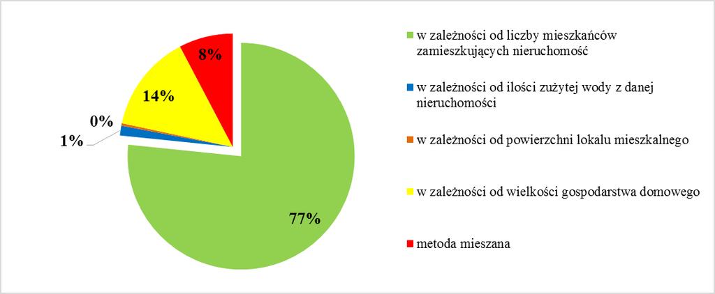 OPŁATY ZA