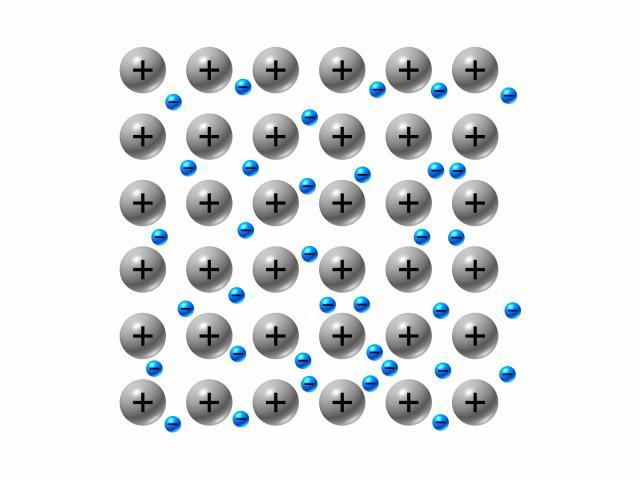 Wiązanie metaliczne W sieci krystalicznej znajdują się rdzenie atomowe- dodatnie jony, a między