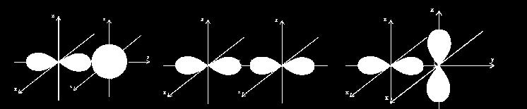 Wykazują jednakową symetrię w stosunku do prostej łączącej jądra atomów.