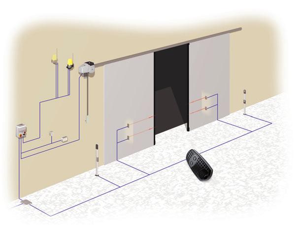 PRZYKŁADOWA INSTALACJA NA BRAMIE SEGMENTOWEJ PRZYKŁADOWA INSTALACJA NA BRAMIE PRZESUWNEJ Siłownik CBX Prowadnica łańcucha Centrala sterująca z zewnętrznymi przyciskami sterującymi Siłownik CBX