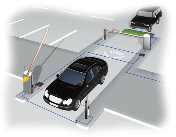 PRZYKŁADOWA INSTALACJA DLA WIELU UŻYTKOWNIKÓW GARD8: KOMPLETNA SERIA 24 V SZLABANY Wspornik Puszka na połączenia elektryczne Pętla magnetyczna Szlaban GARD8 z wbuwaną centralą sterującą Karta