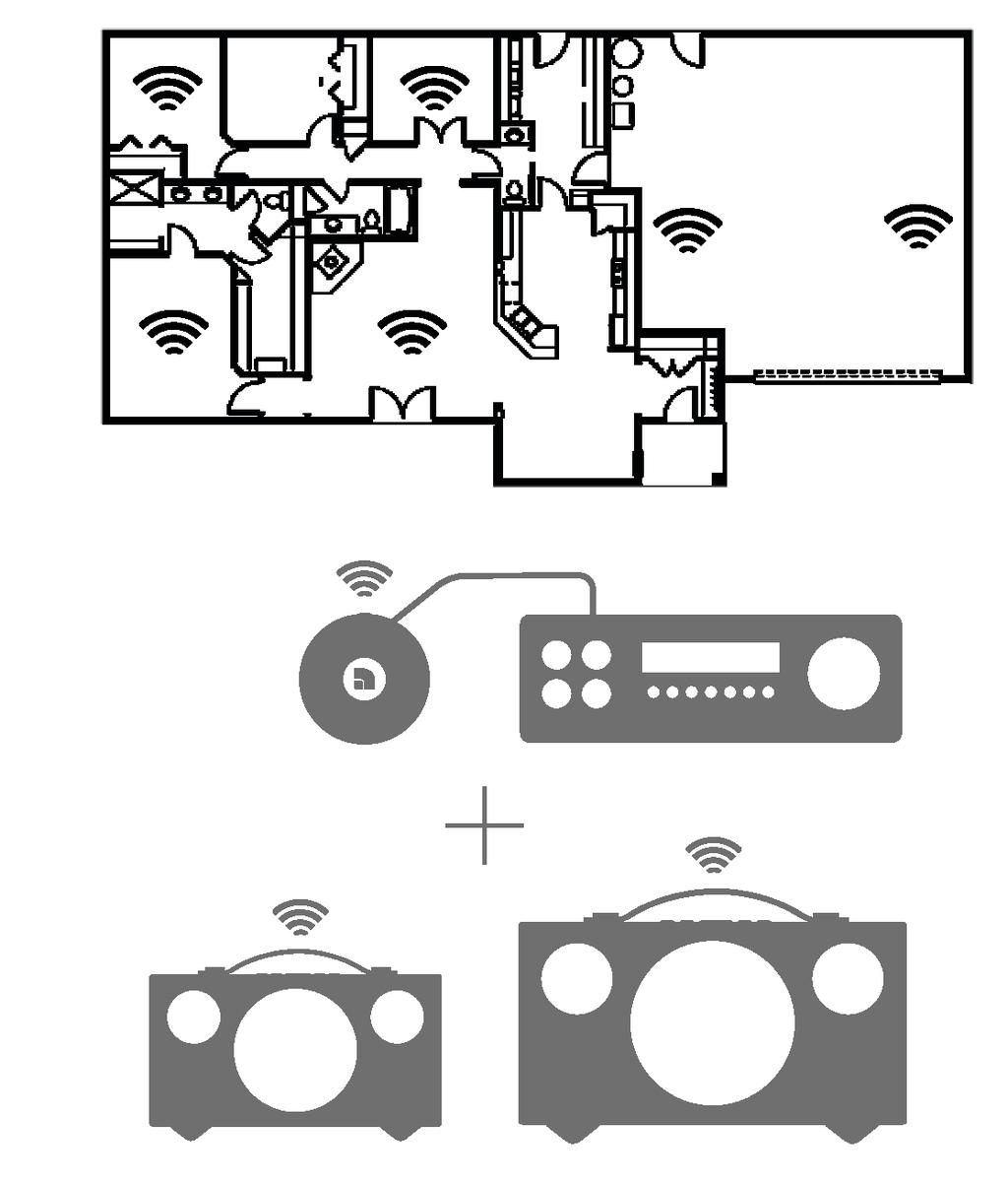 CONNECTED Produkty Audio Pro Connected HiFi umożliwiają bezprzewodowe odtwarzanie