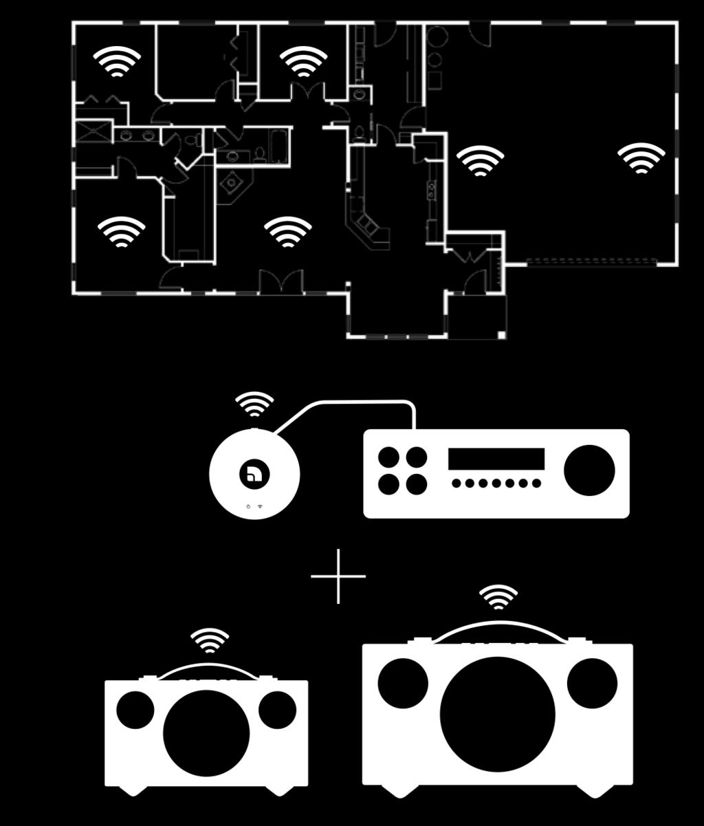 Korzystając z istniejącej sieci domowej i aplikacji Audio Pro na urządzeniu ios lub