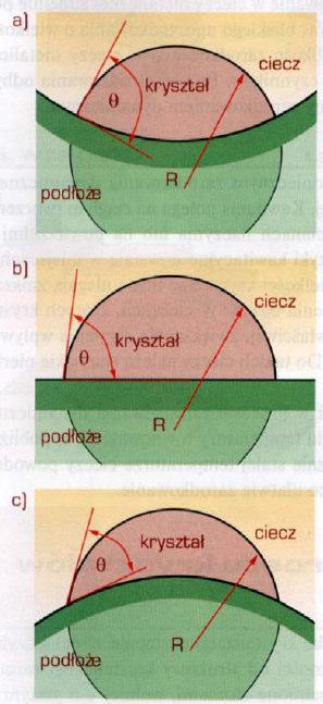 Zarodkowanie heterogeniczne