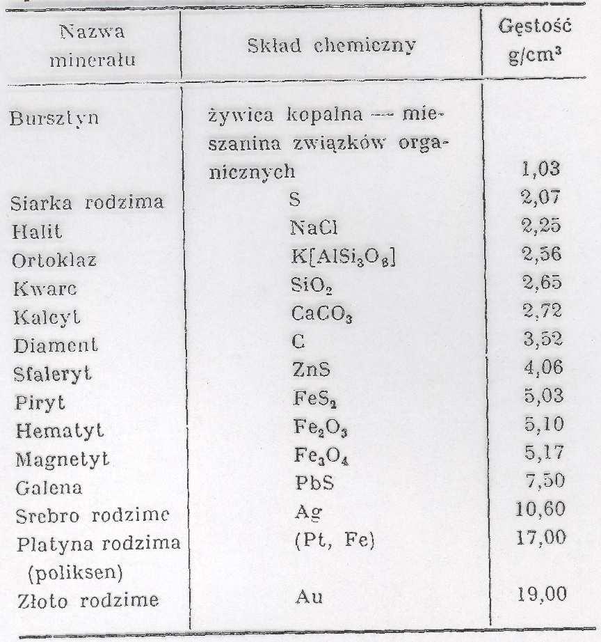 Gęstość