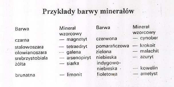 Barwa minerałów WyróŜniamy: minerały idiochromatyczne, tj.