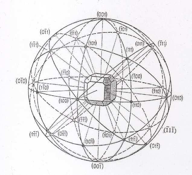 Rzut kulisty (sferyczny) kryształu stanowiącego postać