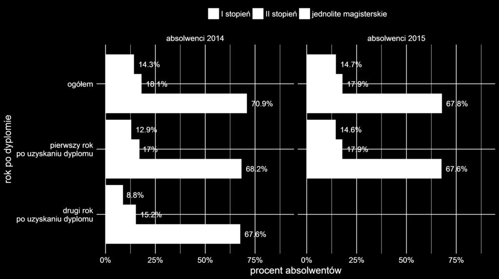 2014 i 2015 kontynuujących