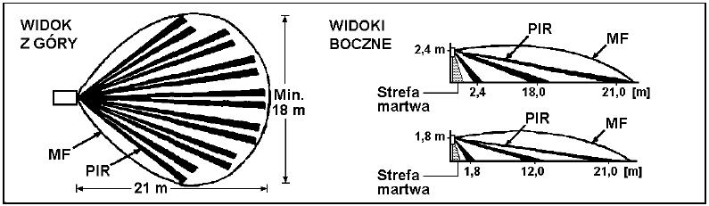 W praktyce przy ograniczającym działaniu ścian i stropów odbite fale wypełniają pomieszczenie objętościowo.