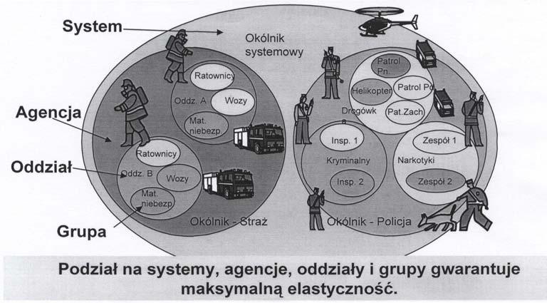 Użytkownicy systemów łączności EURO 2012 Podstawowe kategorie użytkowników Służby organizatora imprezy Służby państwowe Jednostki MSWiA Służby miejskie