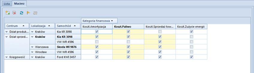 W tym przypadku pierwszy subelement pozycji 2 zostanie rozbity tak, jak poprzednio: 40% subelementu zostanie przypisane do Centrum2, natomiast 60% do Centrum4.