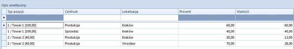 Rys. 224 Opis analityczny zdefiniowany na FS Wartość netto faktury została zaksięgowana w oparciu o opis analityczny. Dodatkowo na schemacie księgowym zaznaczono parametr Scalaj dekrety.