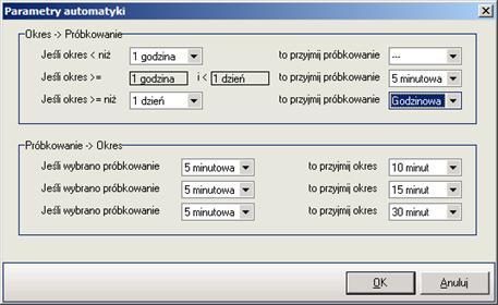 AsTrend Rysunek: Parametry automatyki w przypadku włączonej opcji 'Okres-Próbkowanie'.