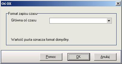 AsTrend 4.23.1. Operacje na osi poziomej Operacje wykonywane na osi poziomej dostępne są z poziomu kolejno prezentowanego okna.