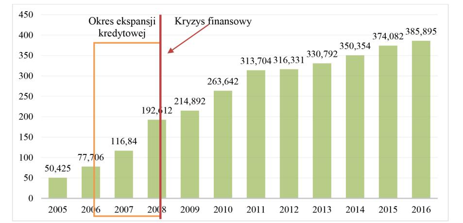 2016 r. Źródło: opracowanie własne na podstawie:http://www.amron.pl/strona.php?tytul=raportyamron-sarfin, [dostęp 25.01.2017]. Wykres 9.