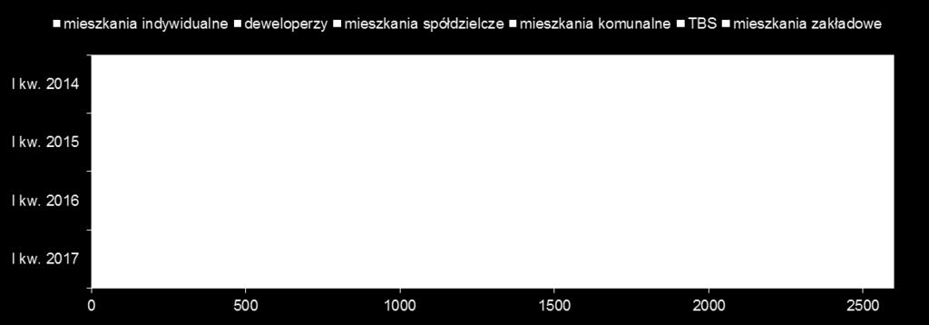 16. Zgłoszone rozpoczęcia budowy