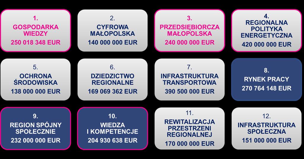 Małopolskie priorytety + 13.