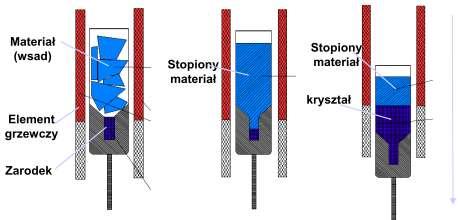 Zarodkowanie z fazy ciekłej