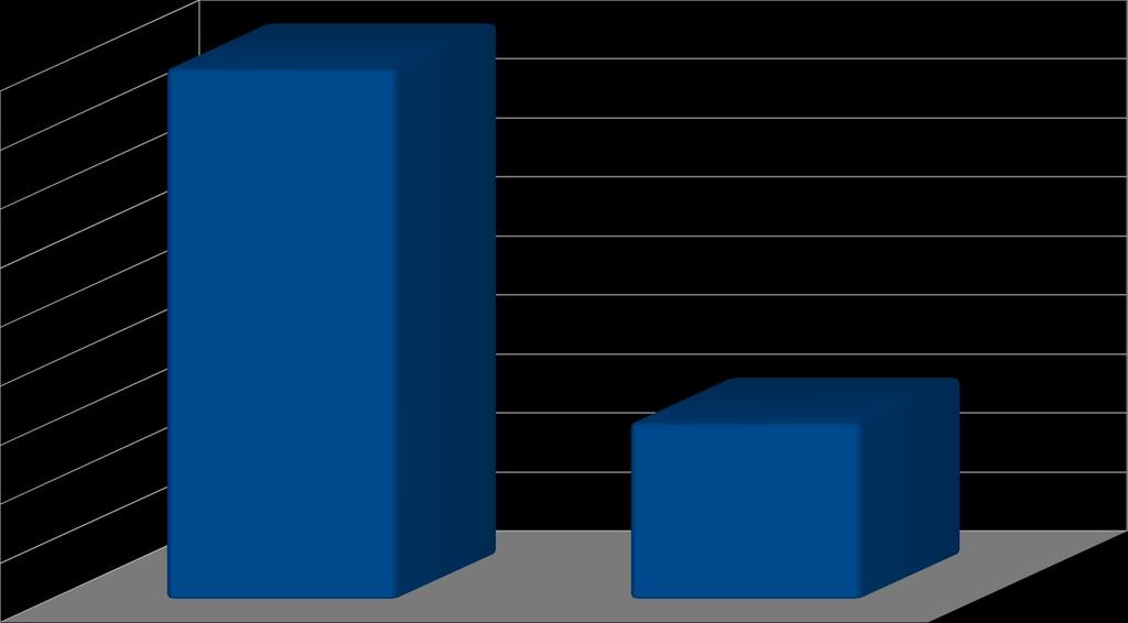 zewnętrznych 75%. 8. Czy planują Państwo aplikowanie o środki UE?