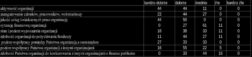 administracji publicznej Skomplikowane przepisy dot.