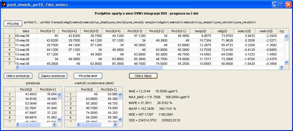 Predykcja PM10 - Otwock Główne okno programu do predykcji Predykcja PM10 - Otwock Predykcja