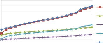 254 WYBRANE DZIAŁANIA WSPIERAJĄCE ROZWÓJ SPOŁECZEŃSTWA INFORMACYJNEGO W OBSZARACH Do 4 listopada 2012 r. zarejestrowano 34 212 profili, z tego 33 771 profili zostało zaufanych.