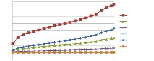 Liczba użytkowników Nowego Portalu Informacyjnego do 4 listopada 2012 r.