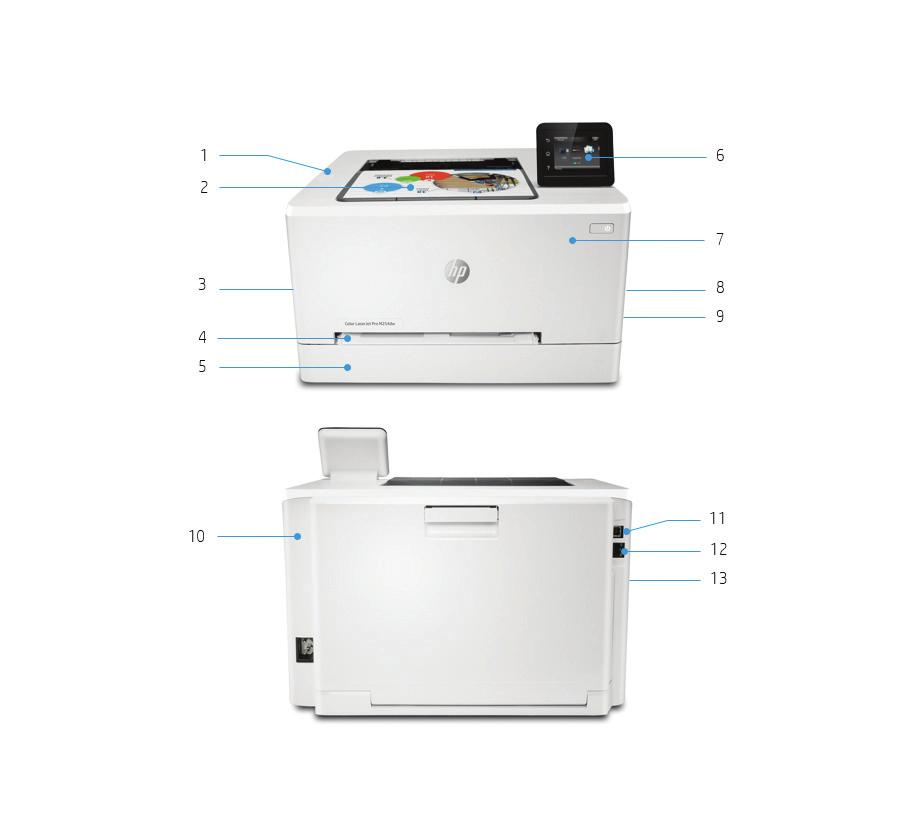 Przegląd produktu Przedstawiono model HP Color LaserJet Pro M254dw 1. Drukowanie za pośrednictwem portu USB z przodu urządzenia 2. Odbiornik papieru na 100 arkuszy 3.