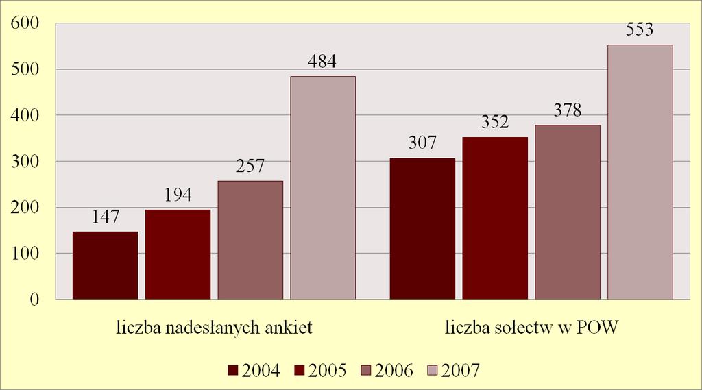 Liczba nadesłanych