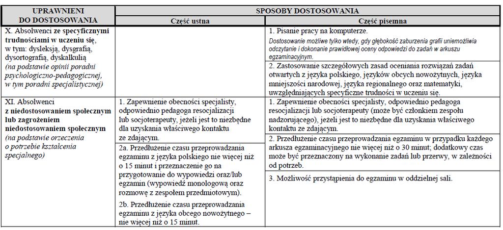 Sposoby