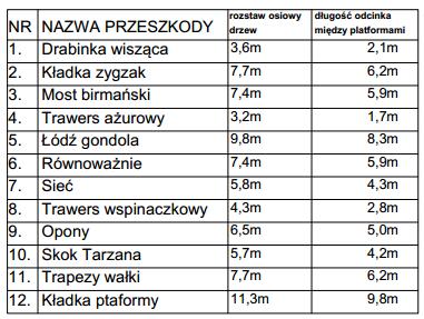 10 mm belki drewniane heblowane z drzewa miękkiego (świerk, sosna) pale drewniane heblowane, okrągłe, z drzewa miękkiego (świerk, sosna) Platformy Platformy należy wykonać z drzewa miękkiego