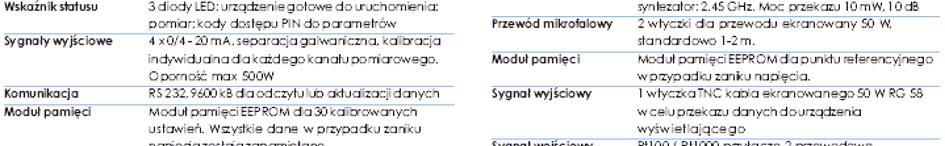 pozostawić w urządzeniu lub przechowywać w bezpiecznym